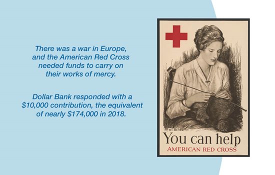 Dollar Bank donated $10,000 to the American Red Cross in 1918