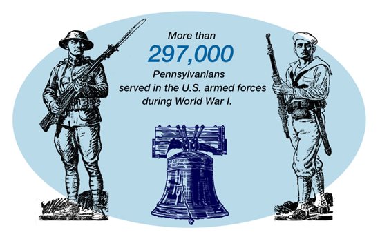 Number of Pennsylvanians who served in the U.S. armed forces during World War I