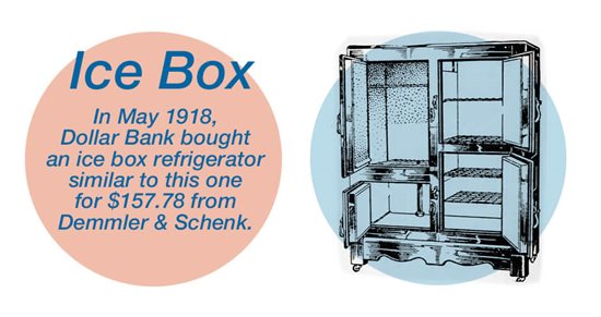 Cost of an ice box purchased by Dollar Bank in 1918